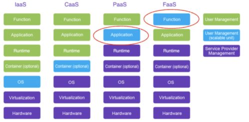 酷家樂Serverless FaaS產品落地實踐 賦能信息系統(tǒng)集成服務