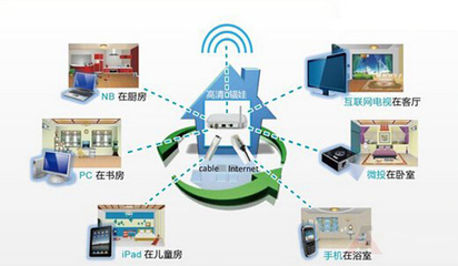 智能家居的五大主要特征，你真的了解嗎？