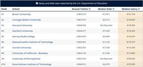2020熱門高薪專業揭秘 大數據指引下的計算機軟件開發之路